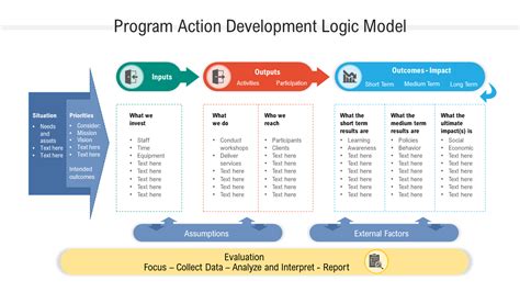 Action Logic Model