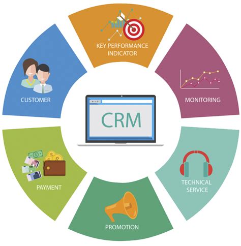 action network crm