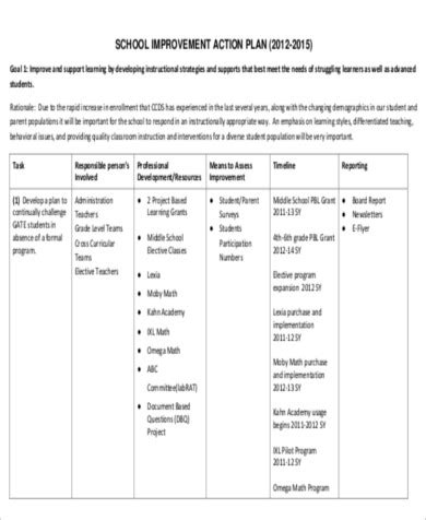 action plan example for students in school