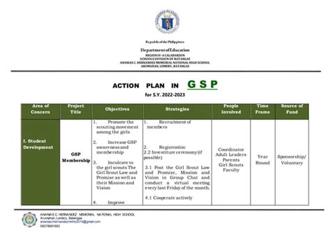 action plan in gsp 2022