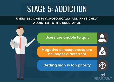 action stage of change in addiction