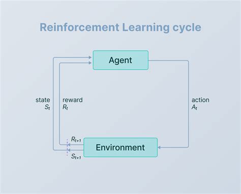 action value function reinforcement learning