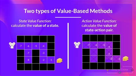 Action Value Function Vs State Value Function