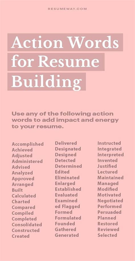 action words to put on a resume