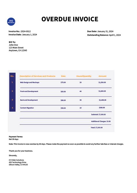 Overdue Invoice Email Sample Template For Late Payments
