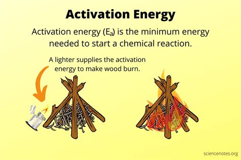 activation energy definition