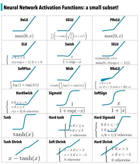 Activation Switch For Functions