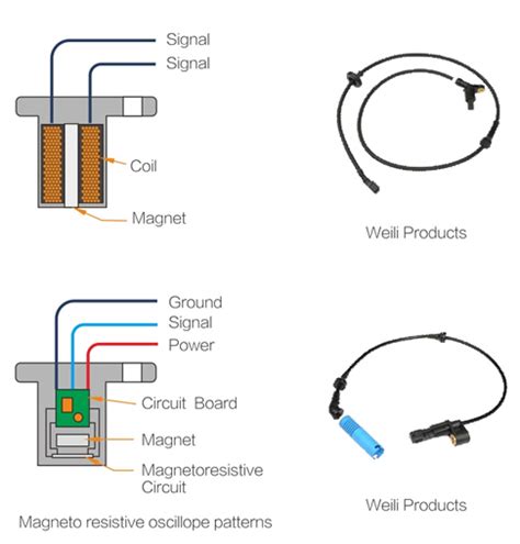 Active And Passive Abs Sensor