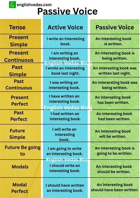 active and passive voice examples with answers class 8 pdf