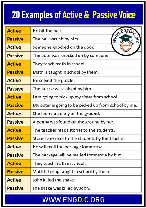 active and passive voice examples with answers class 9