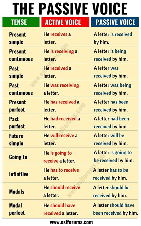 active and passive voice examples with answers in hindi