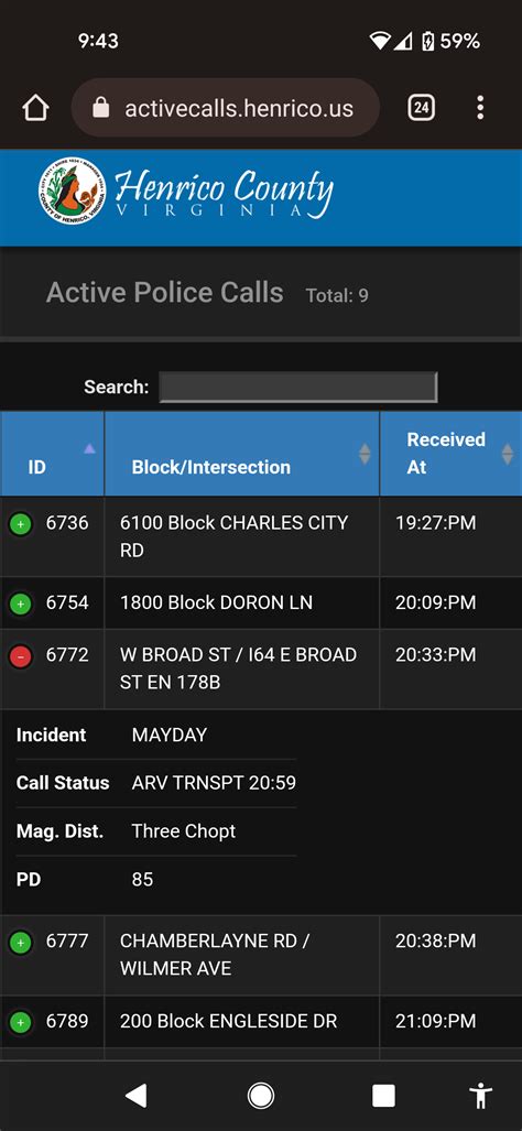 active calls henrico