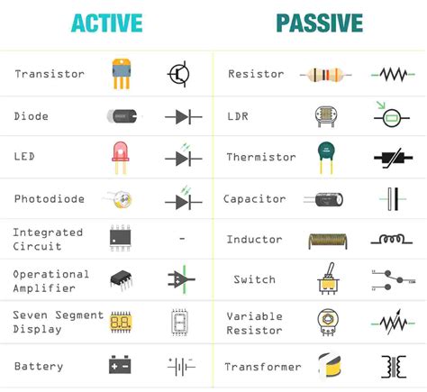 Active Components In Electrical Circuit