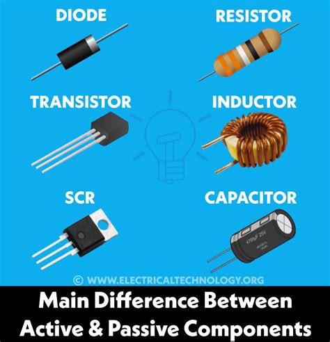 Active Components Vs Passive
