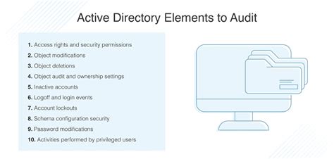 active directory auditing
