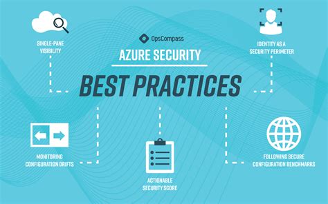 active directory security best practices