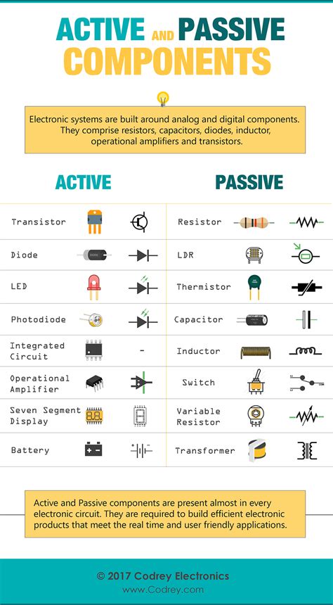 Active Elements And Passive Elements Examples