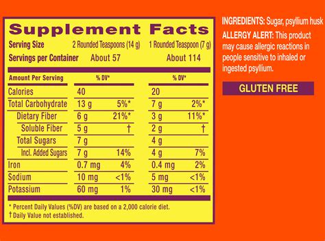 active ingredient in metamucil