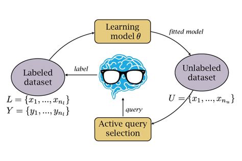 active learning deep learning