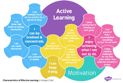 active learning examples