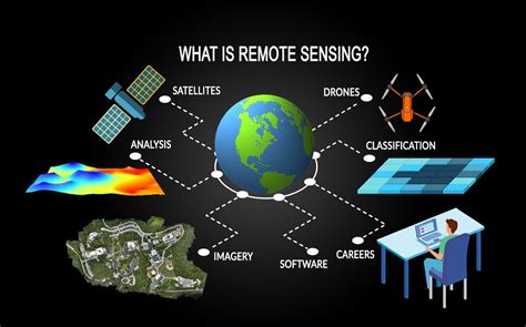 Active Sensors In Remote Sensing