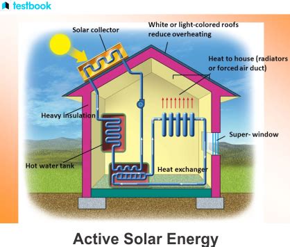 active solar energy examples