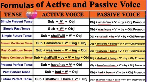 active to passive form