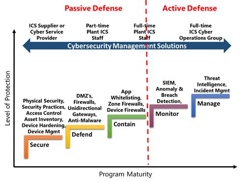 Active Vs Passive Defense In Bridge