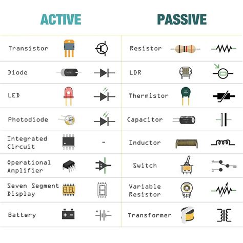 Active Vs Passive Electronics