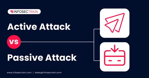 Active Vs Passive Security