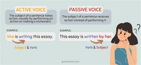 active vs passive voice in technical writing