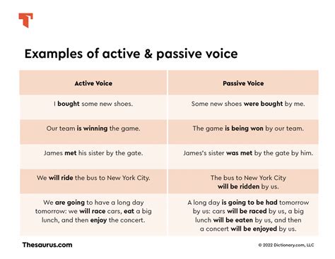 active vs passive voice in writing example