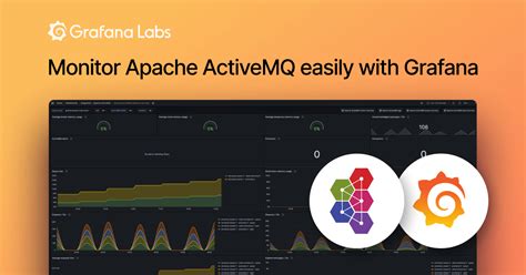Activemq Monitoring