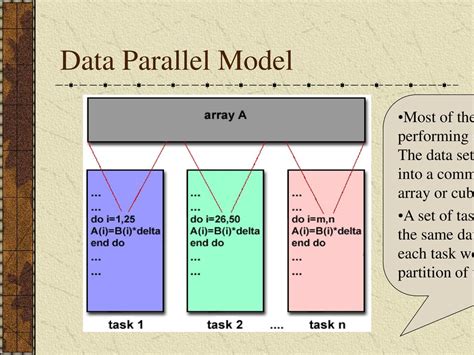 activeness And baksheesh For parallel work
