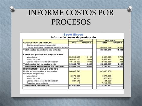 actividad 2 informe de costos