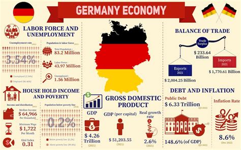 actividades economicas de alemania