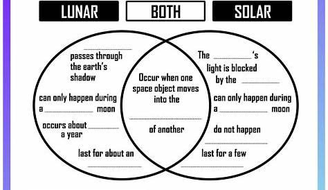 Activities To Help Understand The Solar Eclipse Easy And Fun Craft For Showing Kids How A Works Love