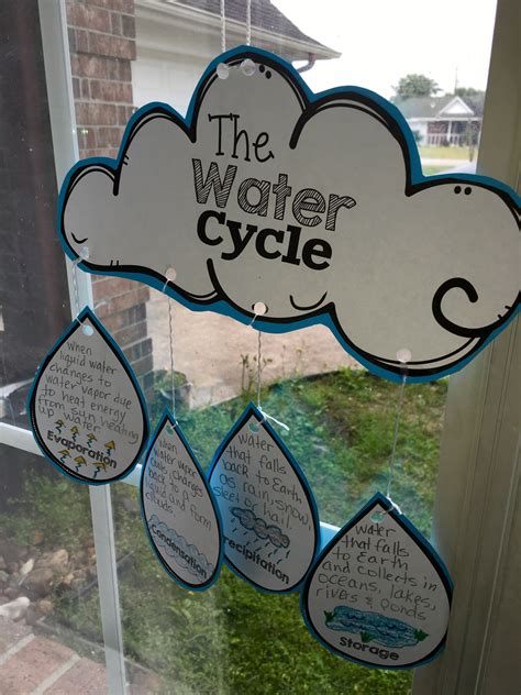 activities for the water cycle