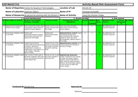 activity based risk assessment form template