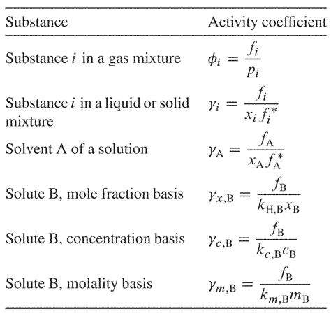 activity coefficient and fugacity