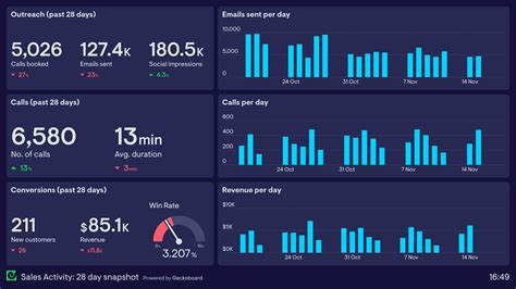Activity Dashboard Not Showing