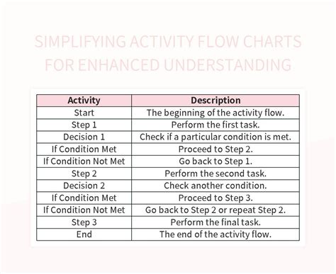 Activity Flow Chart Design