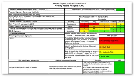 Activity Hazard Analysis Template