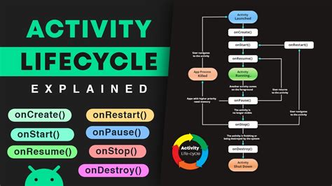 These Activity Lifecycle Callback Method Recomended Post