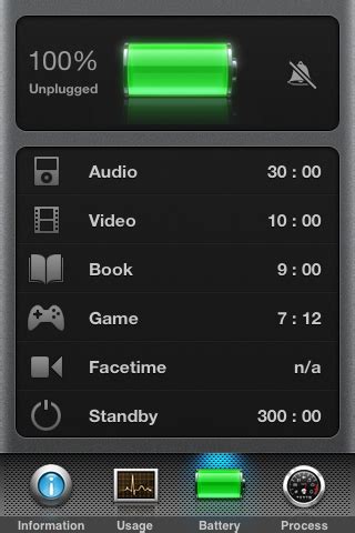 Activity Monitor App Ipad