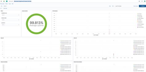 Activity Monitor Google Software Update