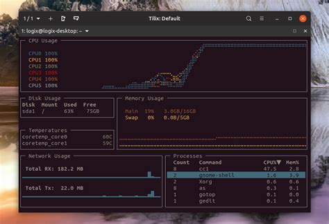 Activity Monitor Linux Terminal
