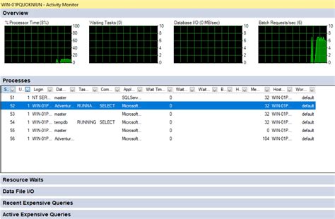 activity monitor sql server 2005