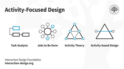 Activity-Centered Design