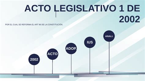 acto legislativo 01 de 2020